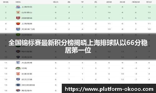 全国锦标赛最新积分榜揭晓上海排球队以66分稳居第一位